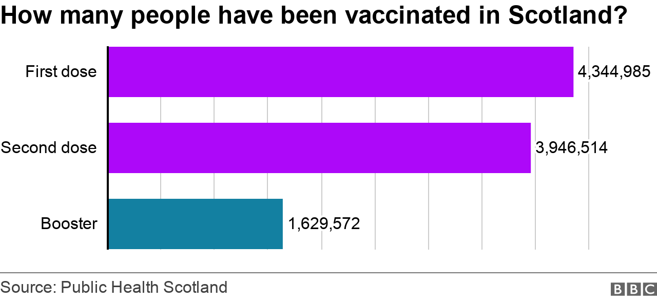 howmanyvaccinatedsun