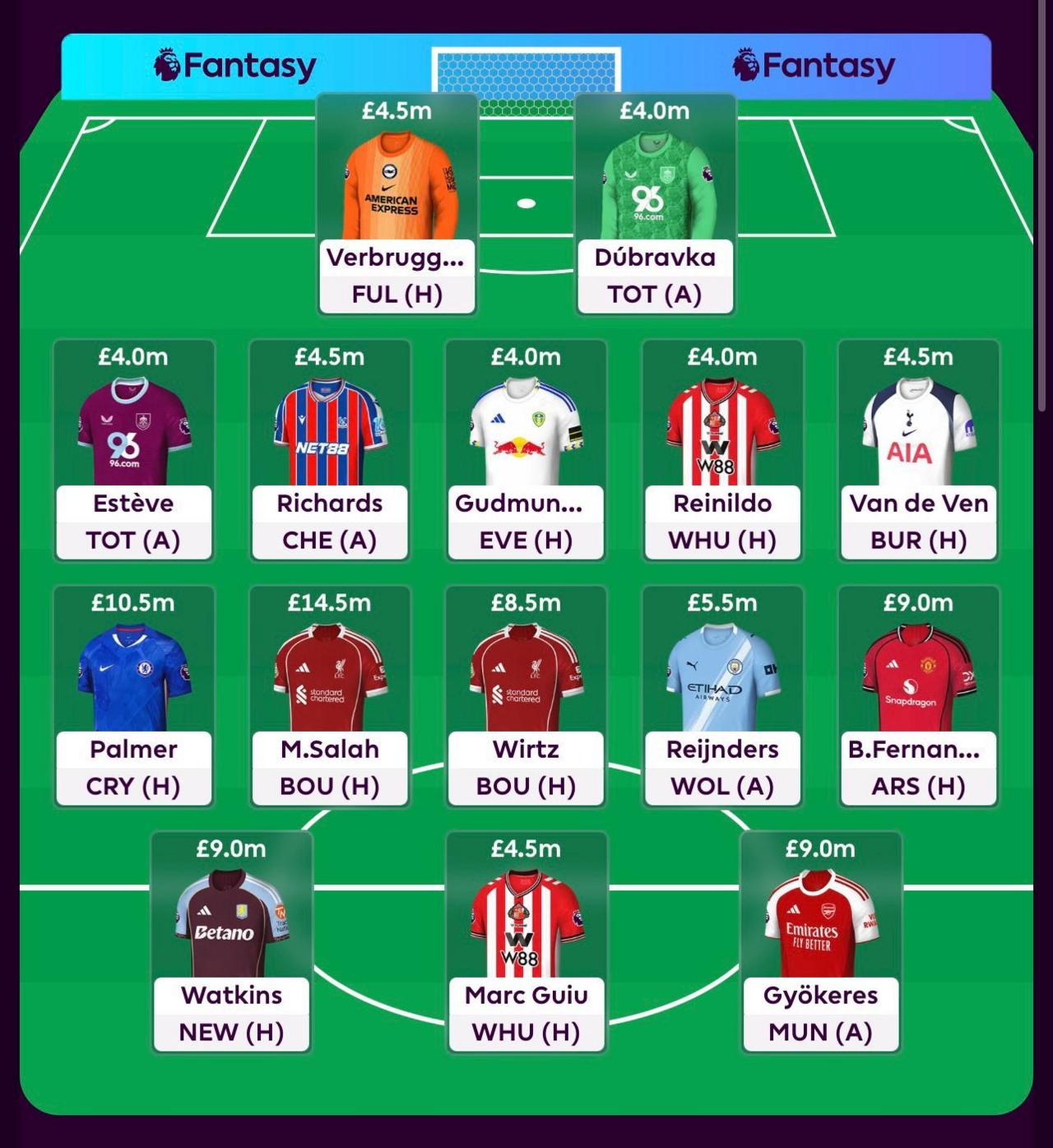 Gianni Buttice's FPL draft
