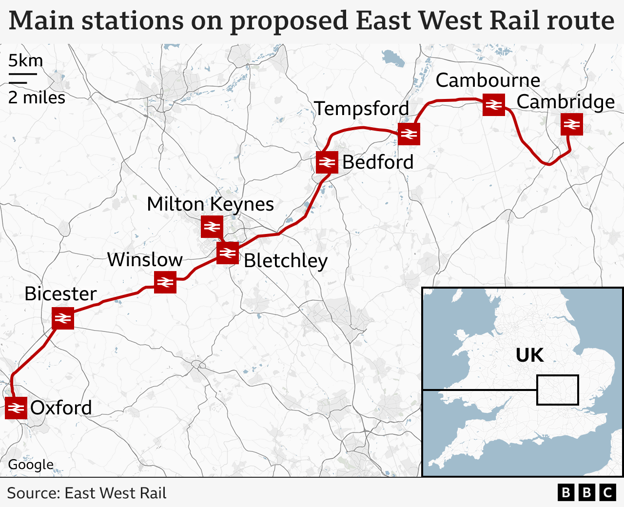 A map of the proposed East West Rail route. The line is indicated in red. The following stops are labelled, from east to west: Cambridge, Cambourne, Tempsford, Bedford, Bletchley and Milton Keynes, Winslow, Bicester and Oxford.