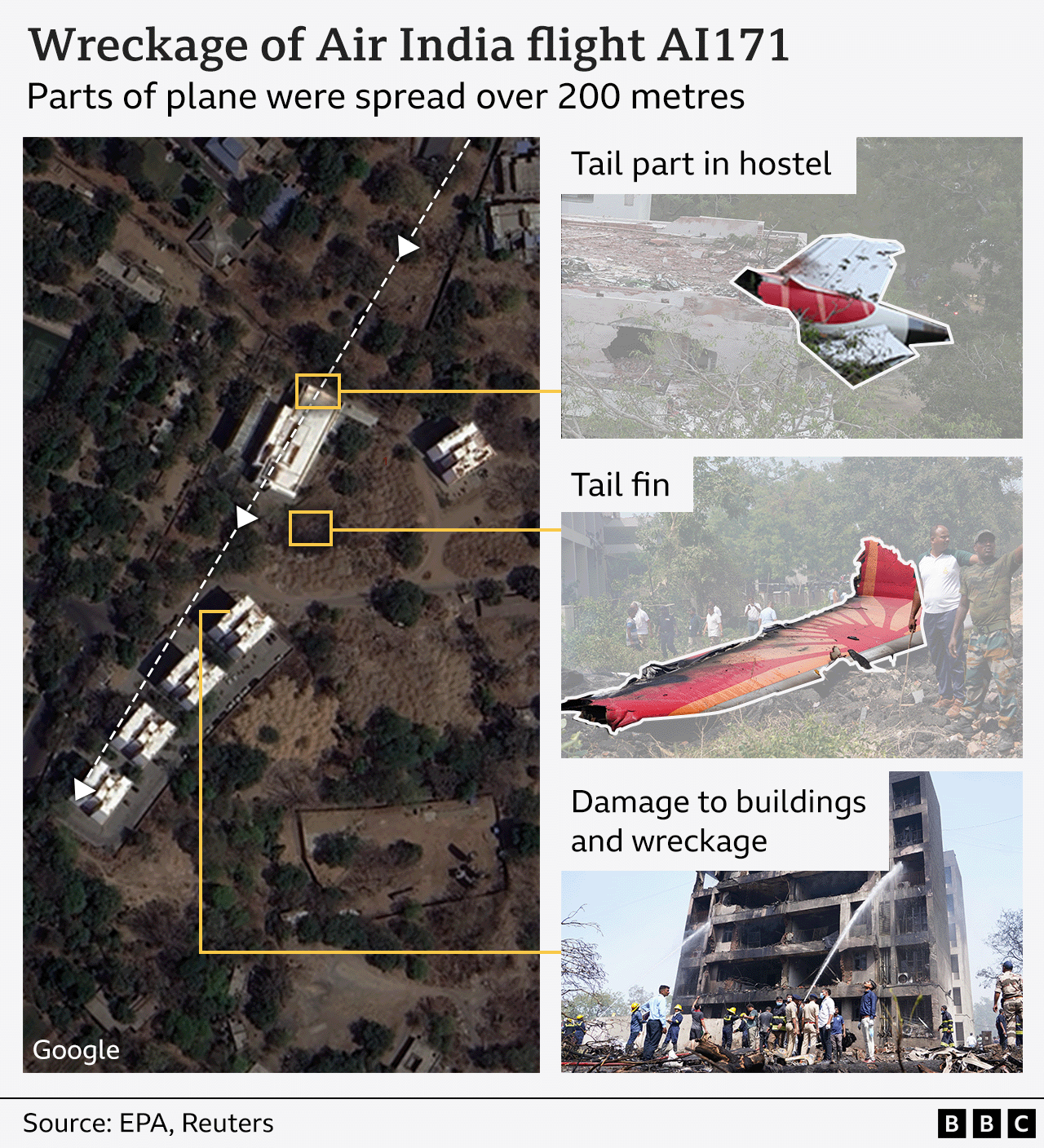 Graphic shows satellite image of buildings where the India Boeing 787 crashed after take-off in Ahmedabad. On the right hand side are images of pieces of the wreckage and a burned-out building. The locations of where these images were taken are highlighted on the satellite image.