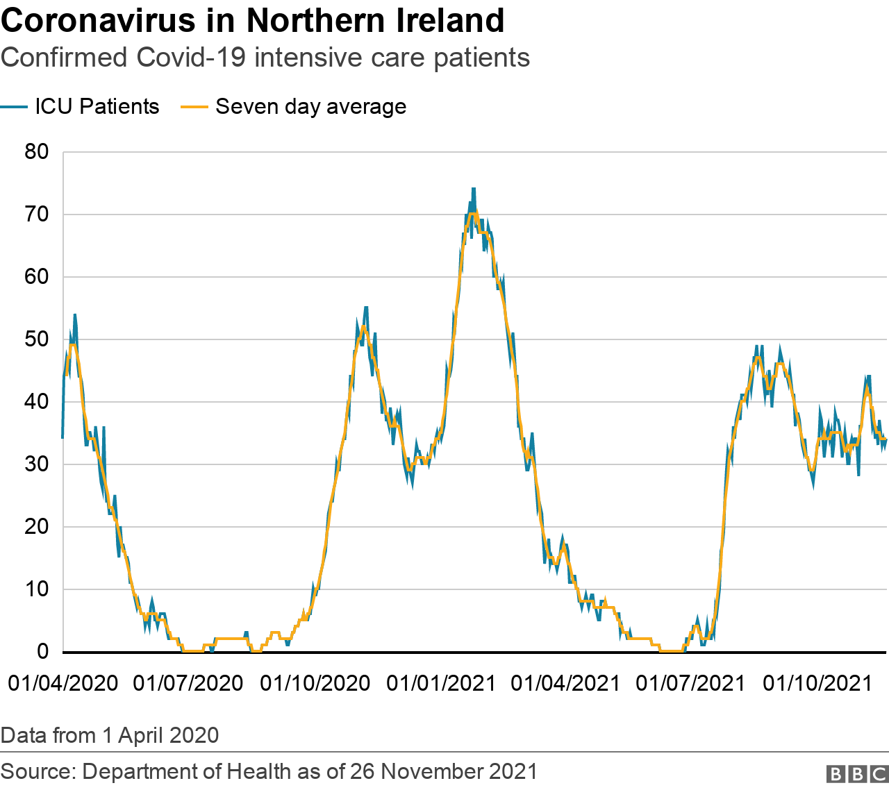 Coronavirus in NI