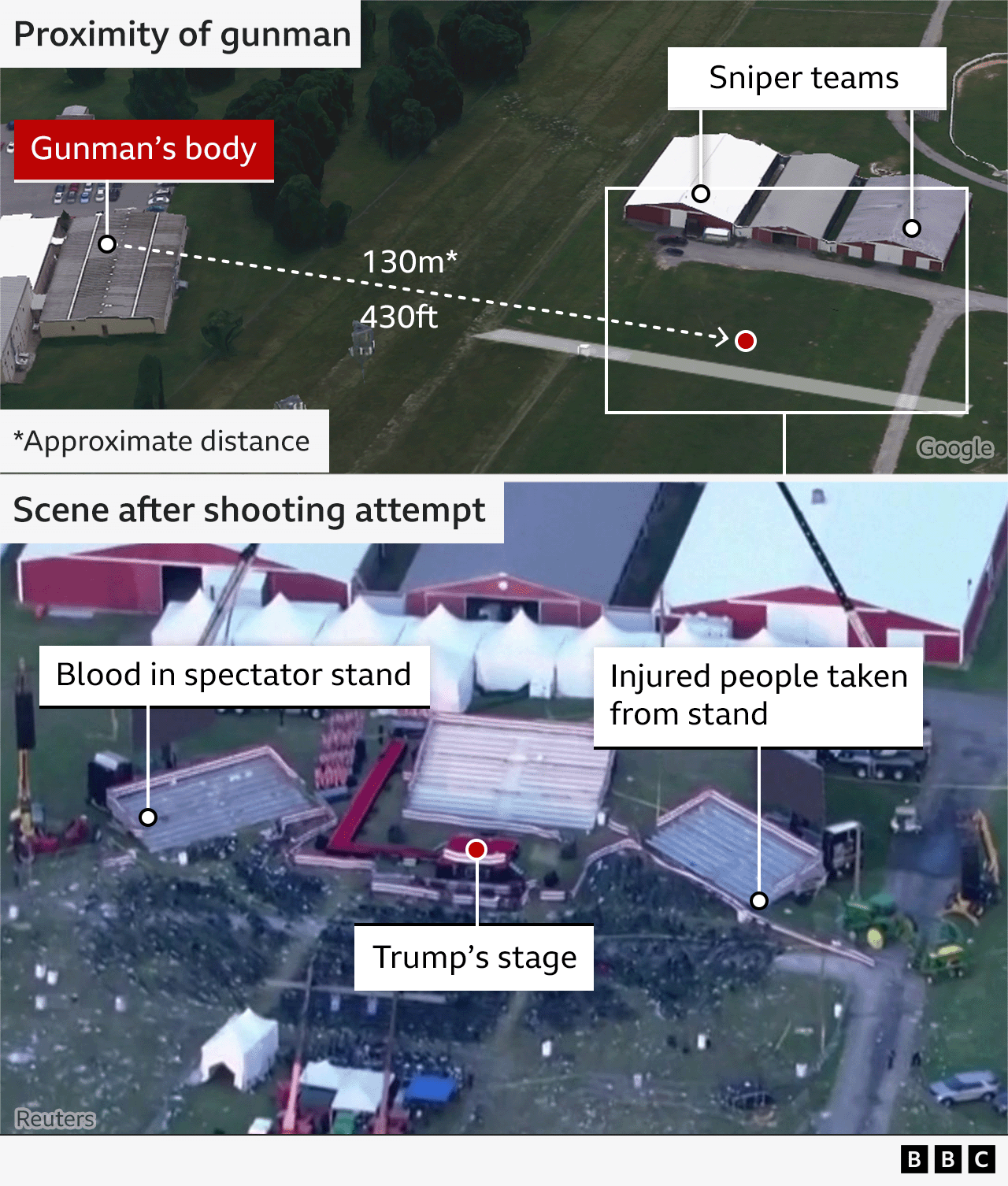 Image showing how close the gunman was to Trump and the scene after the shooting