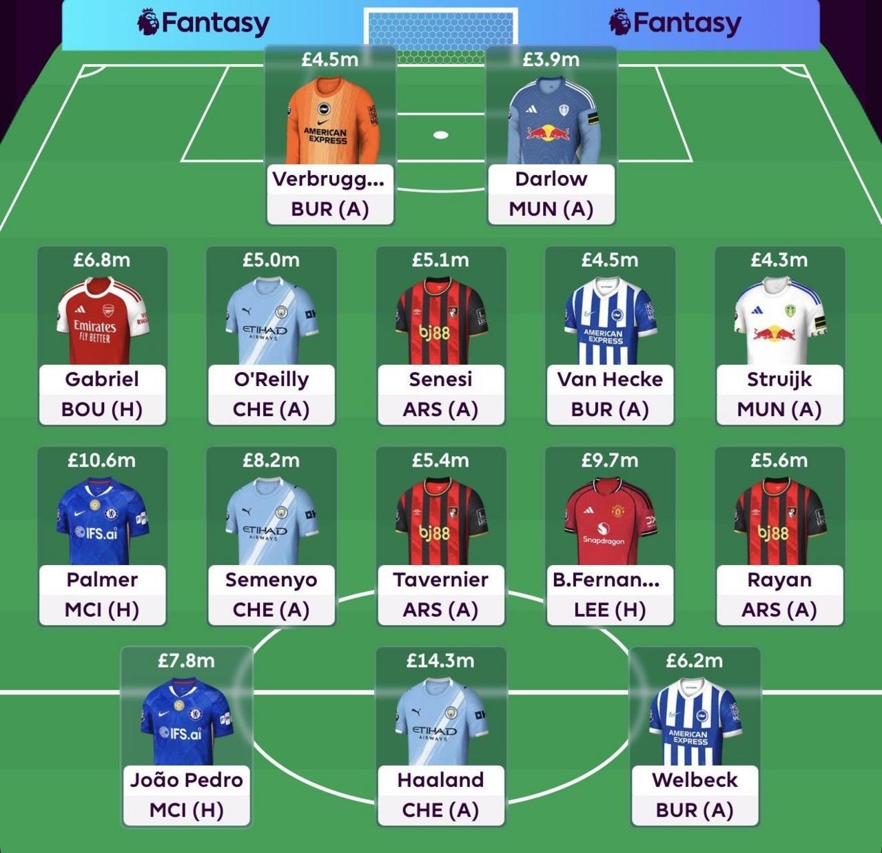 A graphic showing a fantasy premier league team