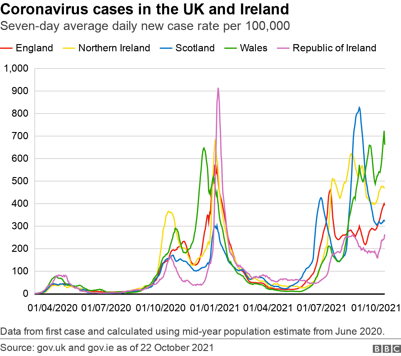 Cases graphic