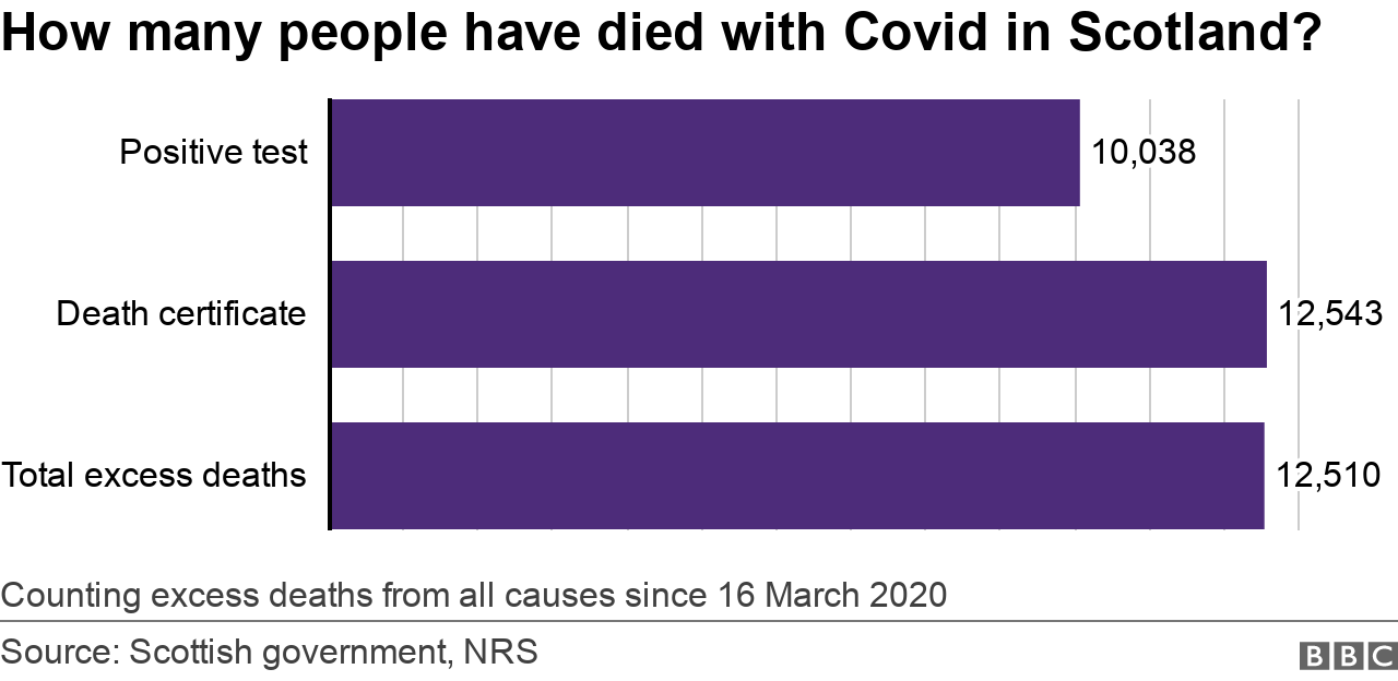 Covid graphs