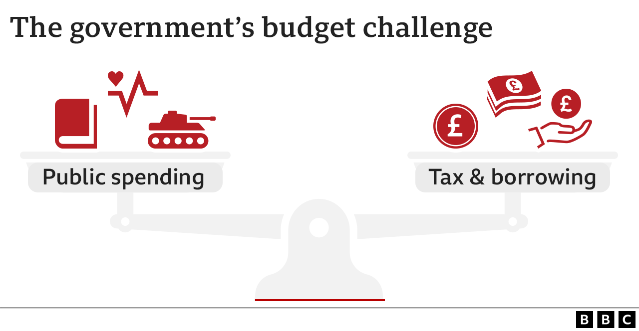 Illustration showing government balancing public spending with tax and borrowing