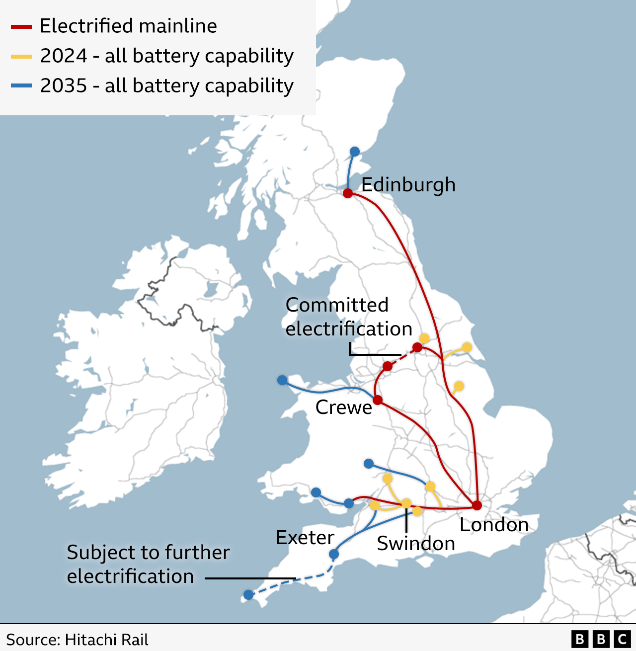 A map of Great Britain with electrified mainlines using Hitachi trains marked in red, lines that could be served by battery trains now, and those that would require improved battery capacity to be served by battery-powered trains.