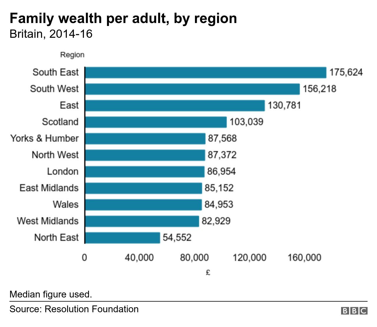 Average wealth per adult by region