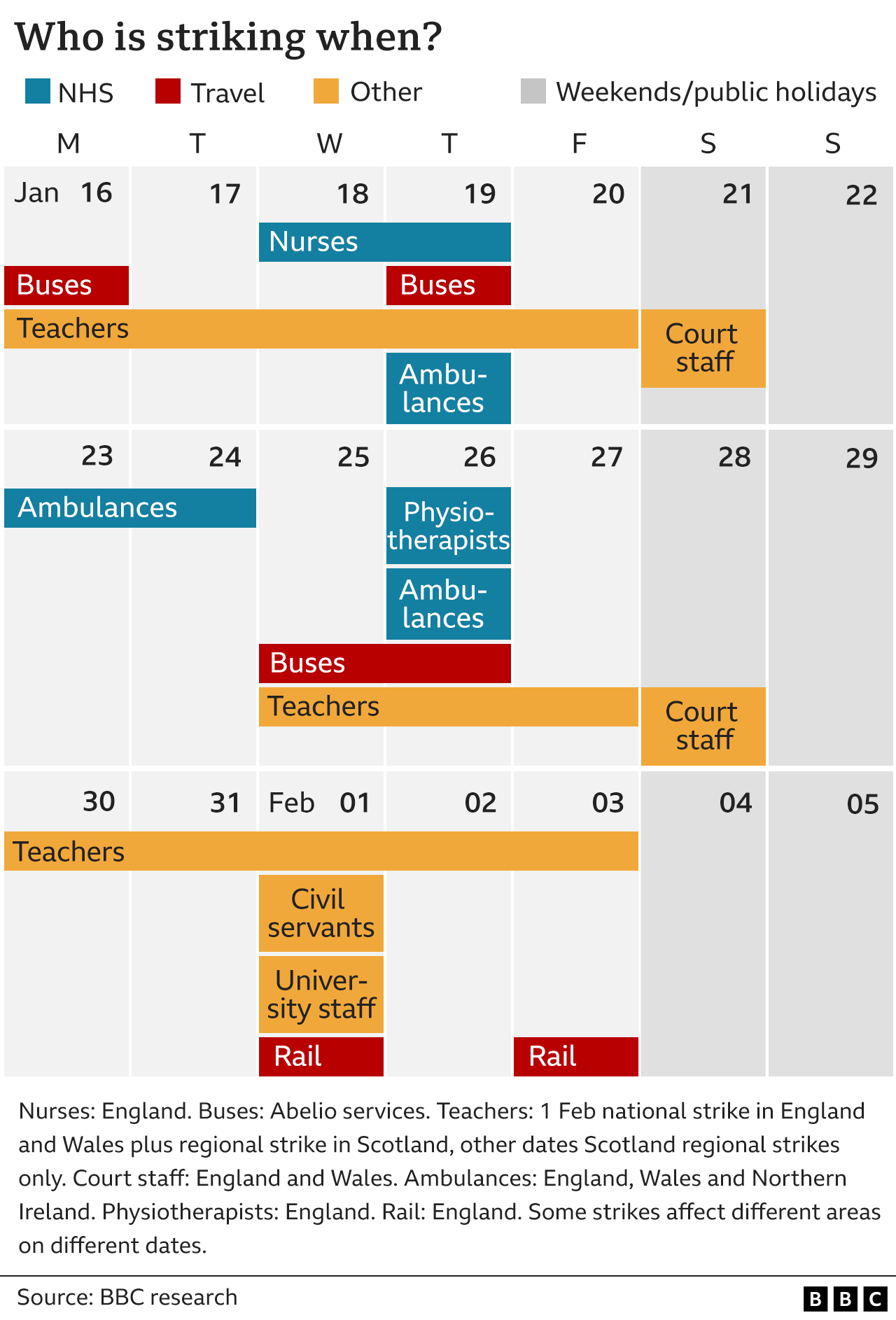 Calendar showing who is striking and when between 16 January and 5 February