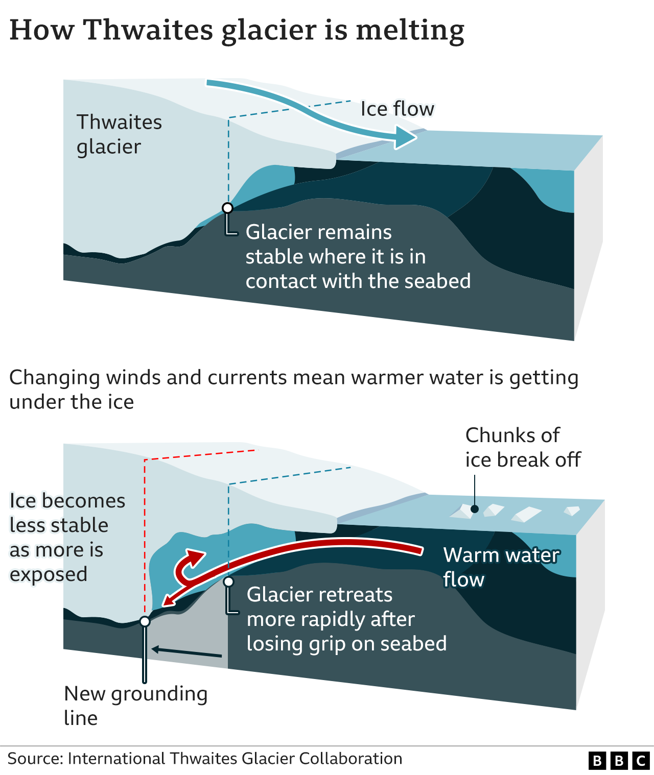 Thwaites Glacier