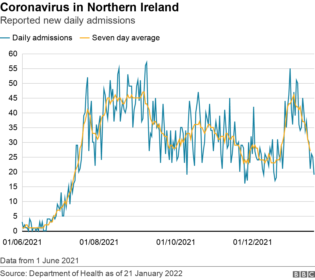 Hospital Admissions