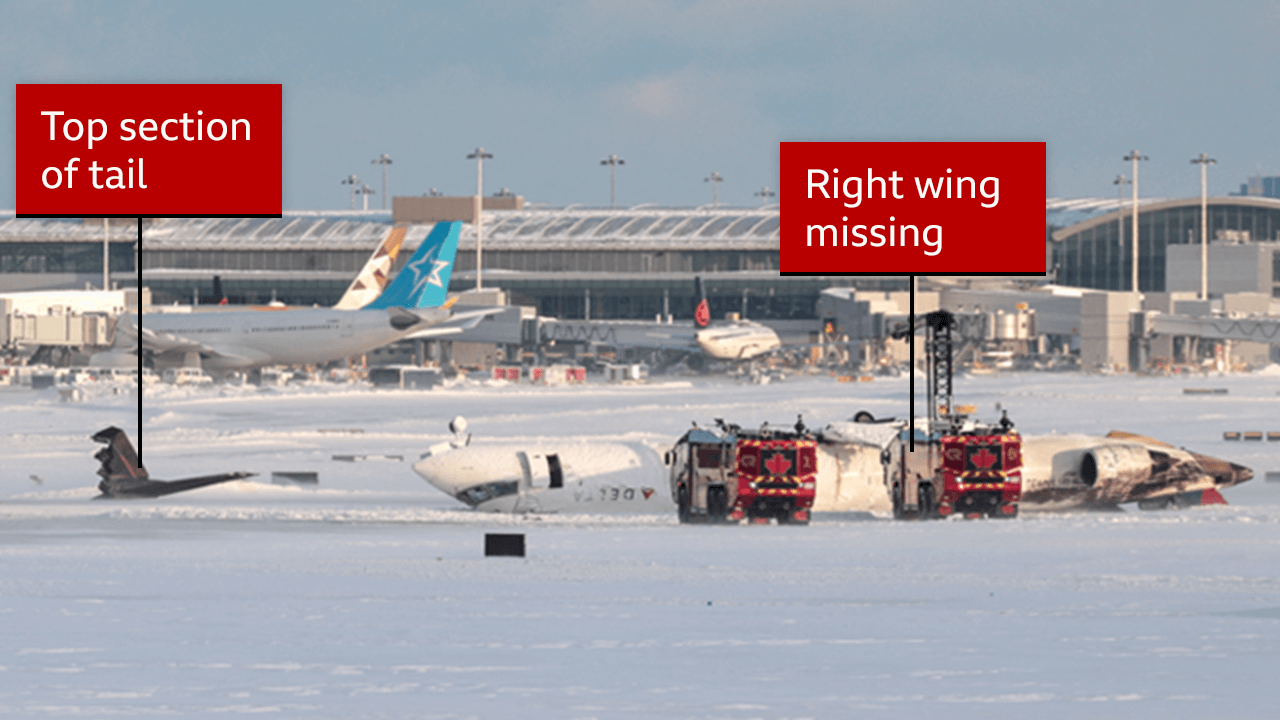 Annotated image of the plane upside down on the runway showing how the right wing is missing and part of the tailfin can be seen a distance from the fuselage.