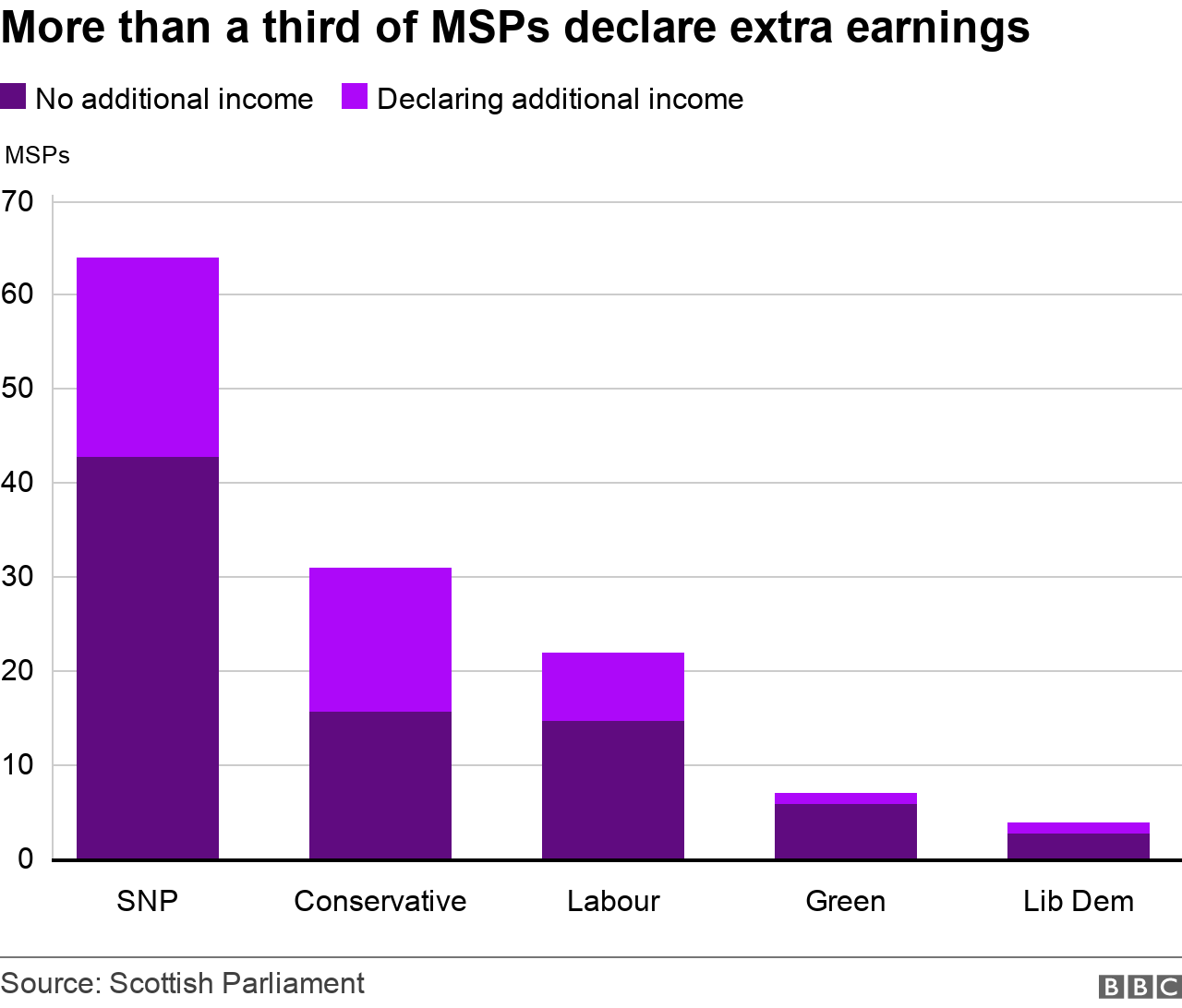 extra income by party