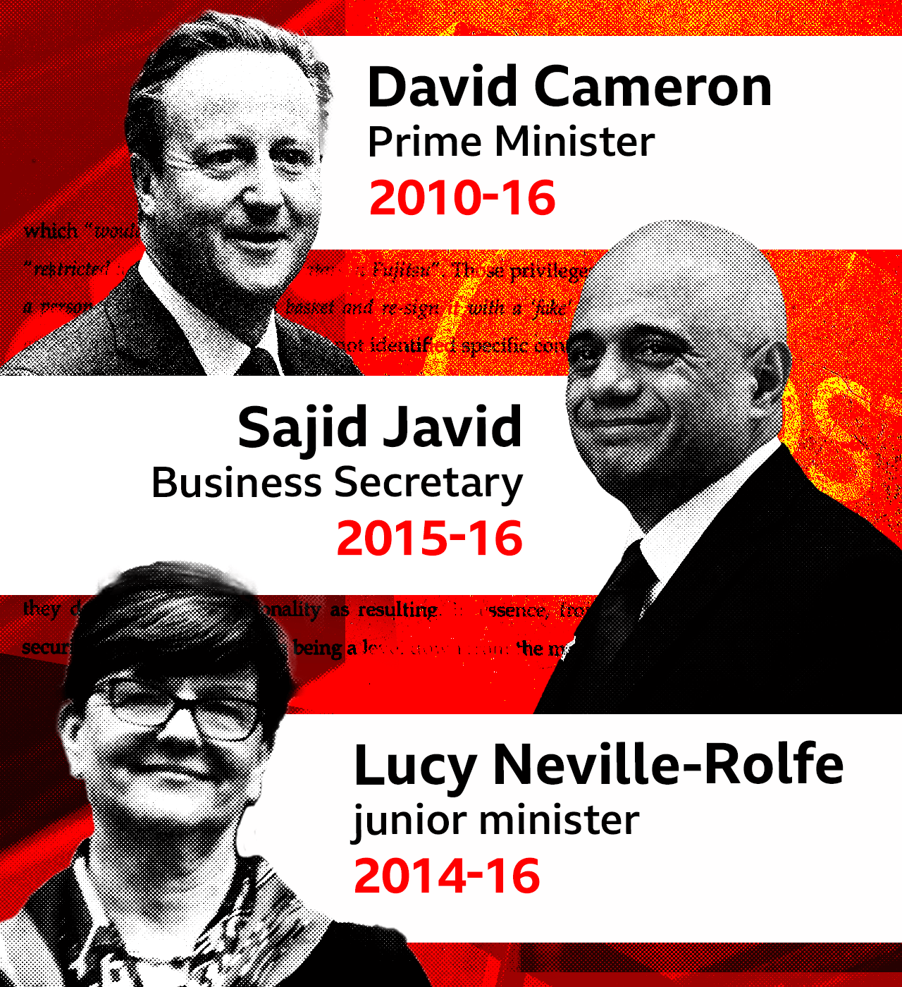 Graphic showing images of key government figures and the dates they held office: Prime Minister David Cameron (2010-16), Business Secretary Sajid Javid (2015-16), Post Office minister Baroness Neville-Rolfe (2014-16)