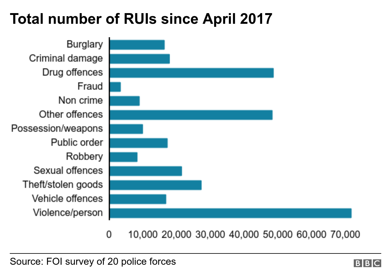 Total RUIs since April 2017