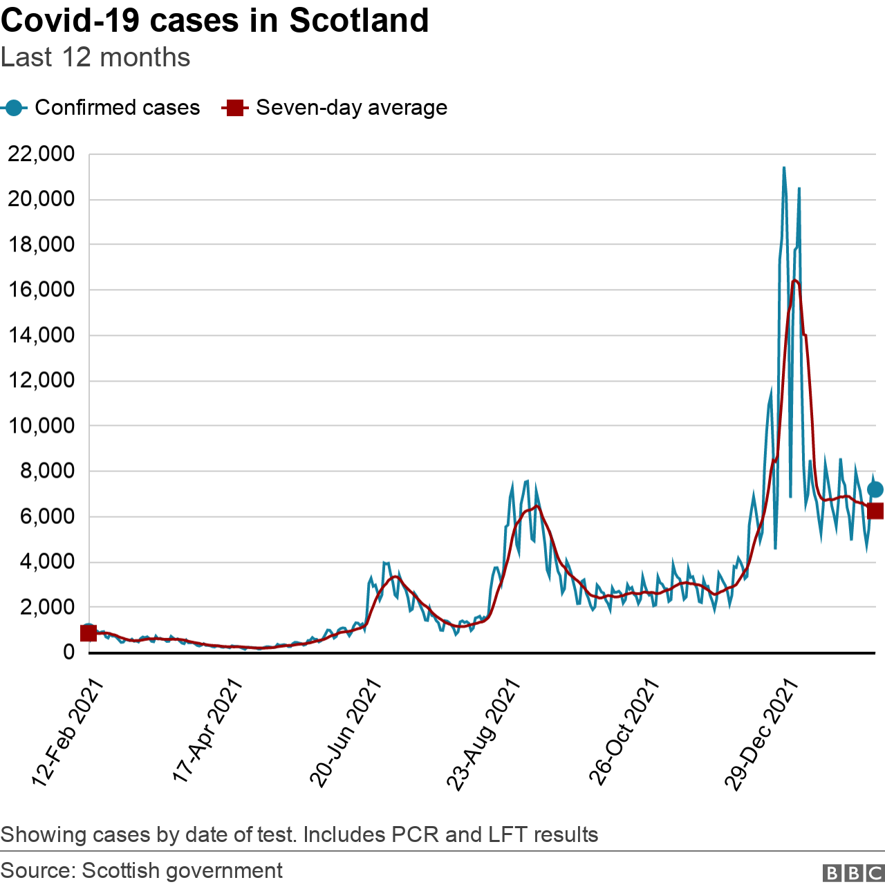 recent cases