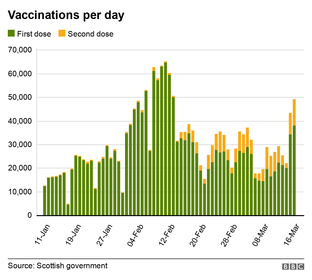 vaccinations per day 17 Mar