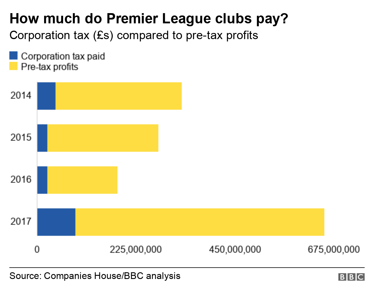 bar chart