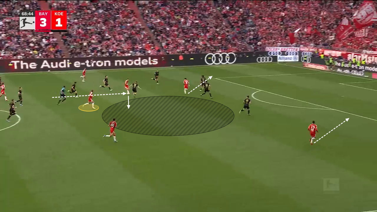 A screengrab with tactical annotations showing Harry Kane in space, positioned deep for Bayern Munich. The space is created by a midfielder and two wingers running forward with arrows drawn to show their movement.