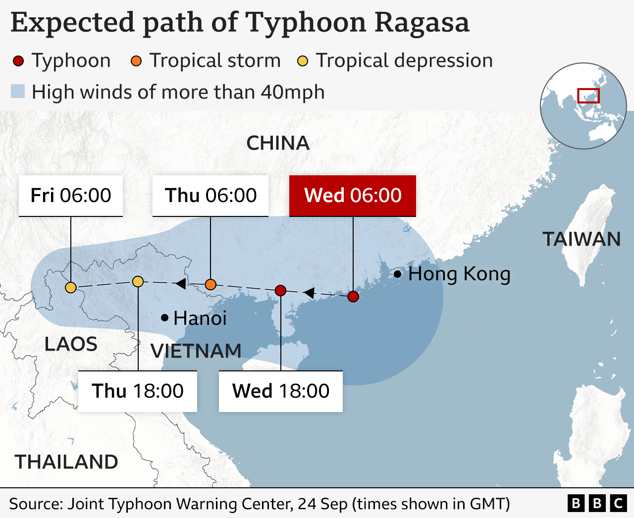 A graphic titled "Expected path of typhoon Ragasa" shows the locations of the typhoon at 7:00 from Tuesday to Friday as it travels westwards. At 7:00 on Tuesday it is located north-west of the Philippines, at the same time on Wednesday it is located near the coast of Guangdong province in south-eastern China, and at the same time on Friday it is predicted to have reached northern Laos. The graphic also shows the category of the storm, which weakens from a typhoon on Tuesday to a tropical depression by Friday.