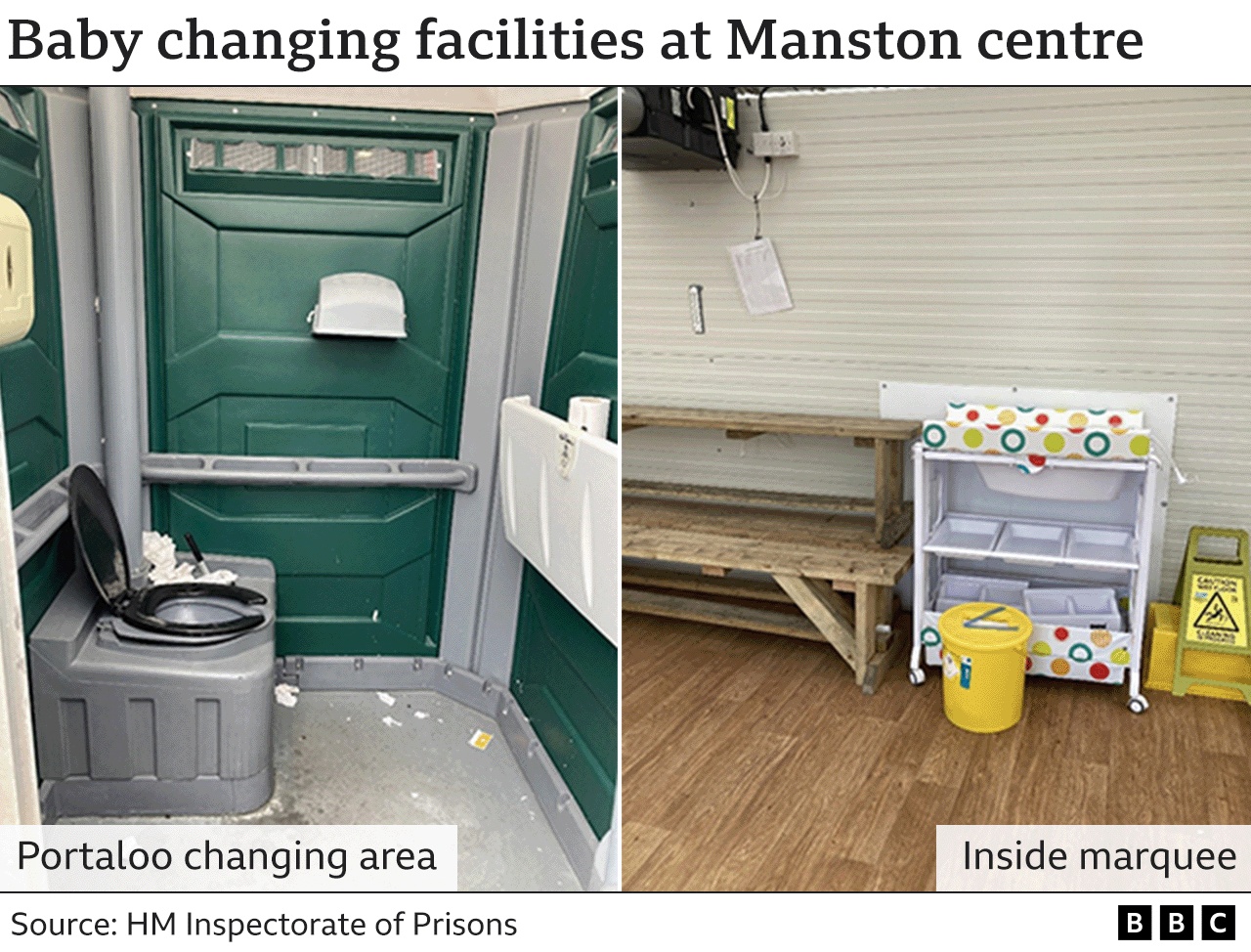 Picture of some of the Manston facilities from inspection in July 2022 by HM Inspectorate of Prisons