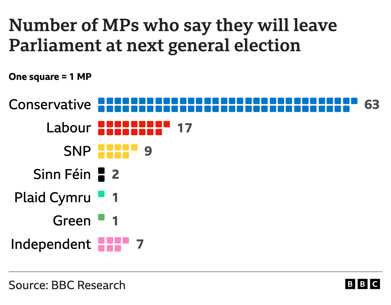 MPs stepping down