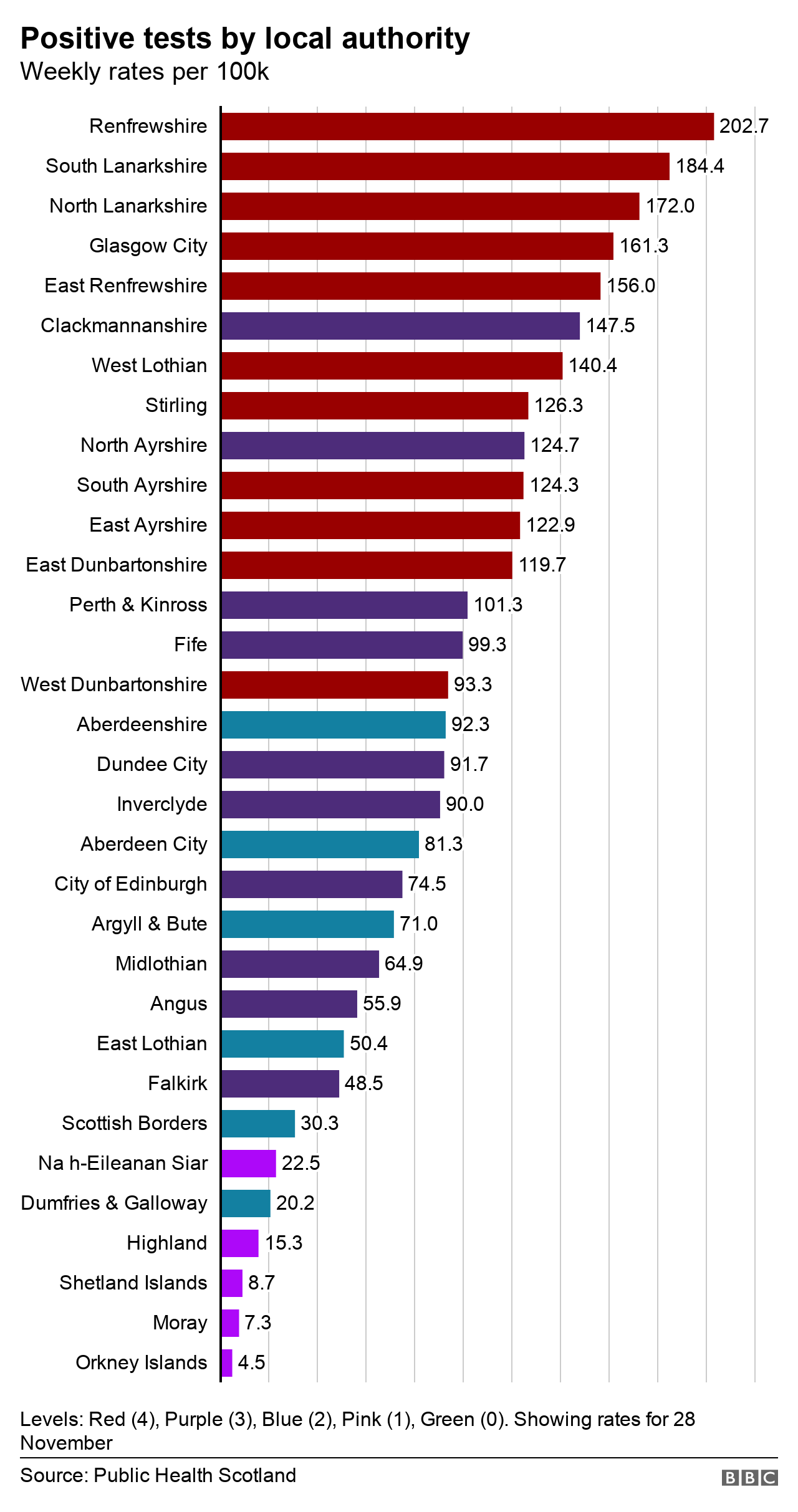 Council rates