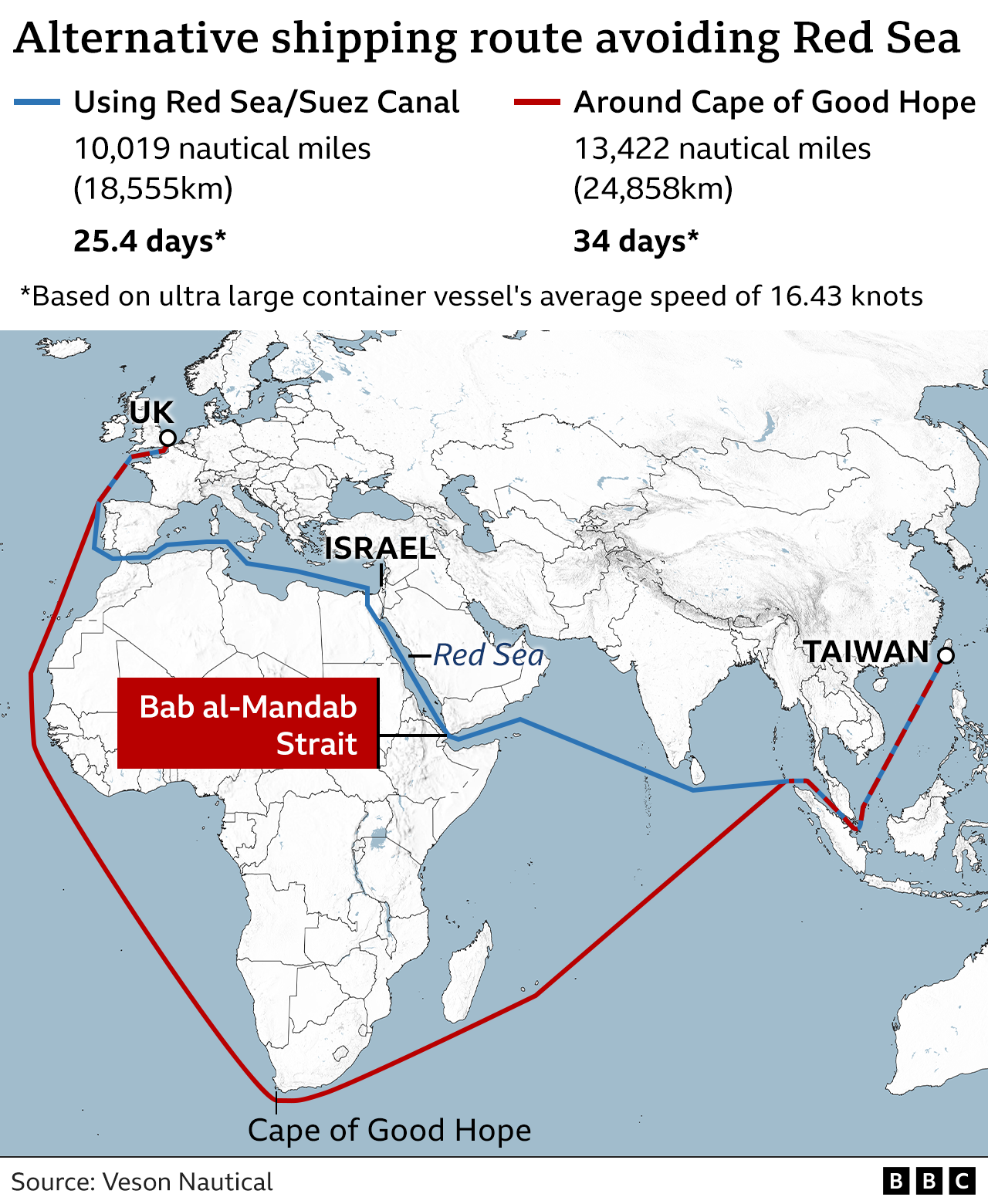 Chart showing shipping routes