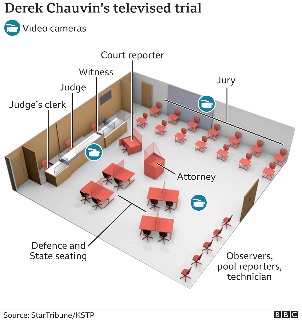 A graphic representation of the courtroom's layout