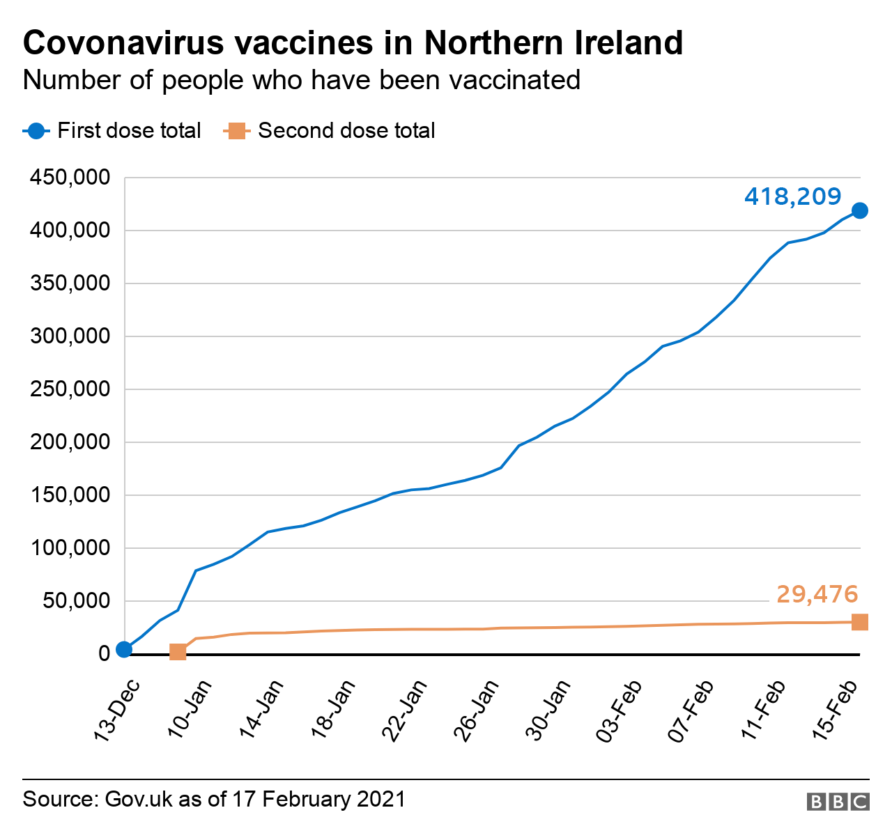 Vaccine graph