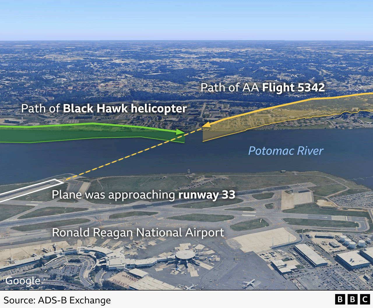 An annotated aerial image shows the path of the helicopter and the path of the plane as it approached runway 33 at Ronald Reagan National Airport, next to the Potomac River