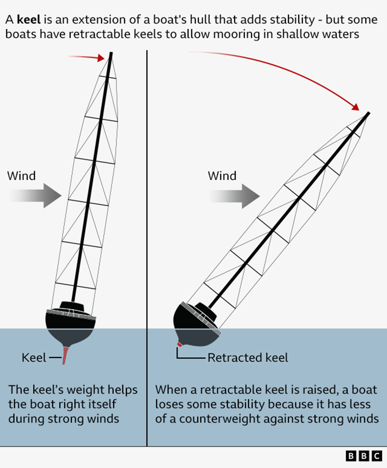 Bayesian sinking: The key questions for investigators - BBC News