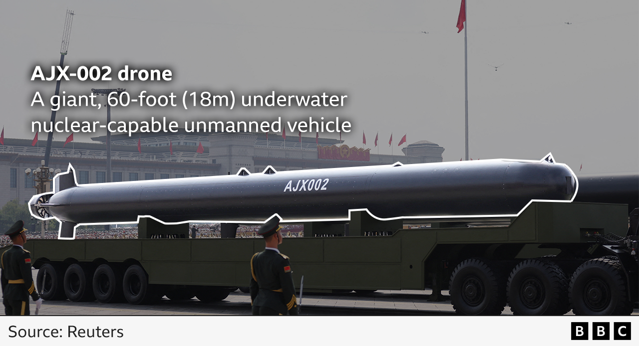 A graphic with annotation for the AJX-002 drone reads "A giant, 60-foot (18m) underwater nuclear-capable unmanned vehicle"