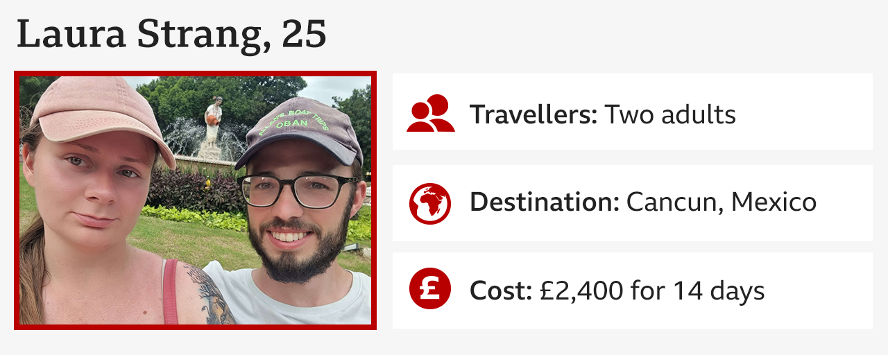 Infographic including a close up of Laura Strang and her husband in baseball caps and the following information:
Laura Strang, 25
Travellers: Two adults
Destination: Cancun, Mexico
Cost: £2,400 for 14 days