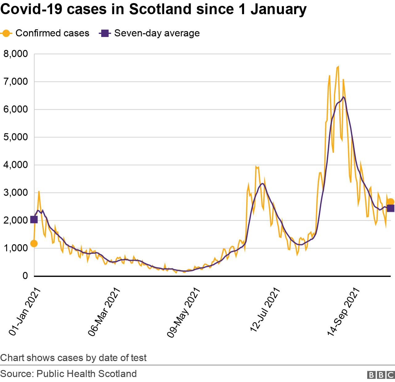 Daily cases 18 oct