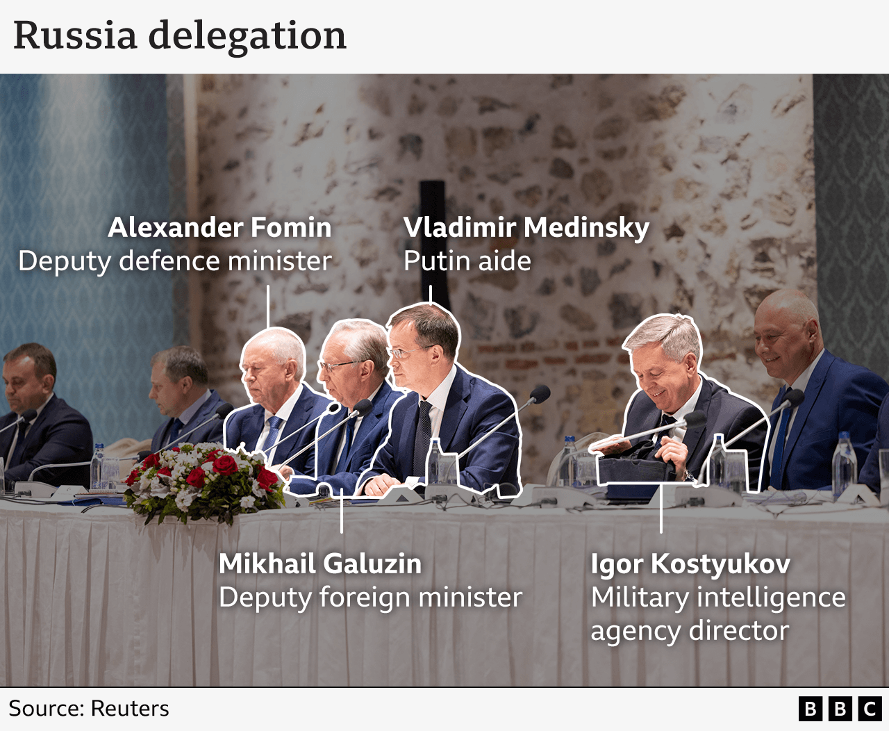 An annotated photograph shows the participants from Russia in suits sitting at a table