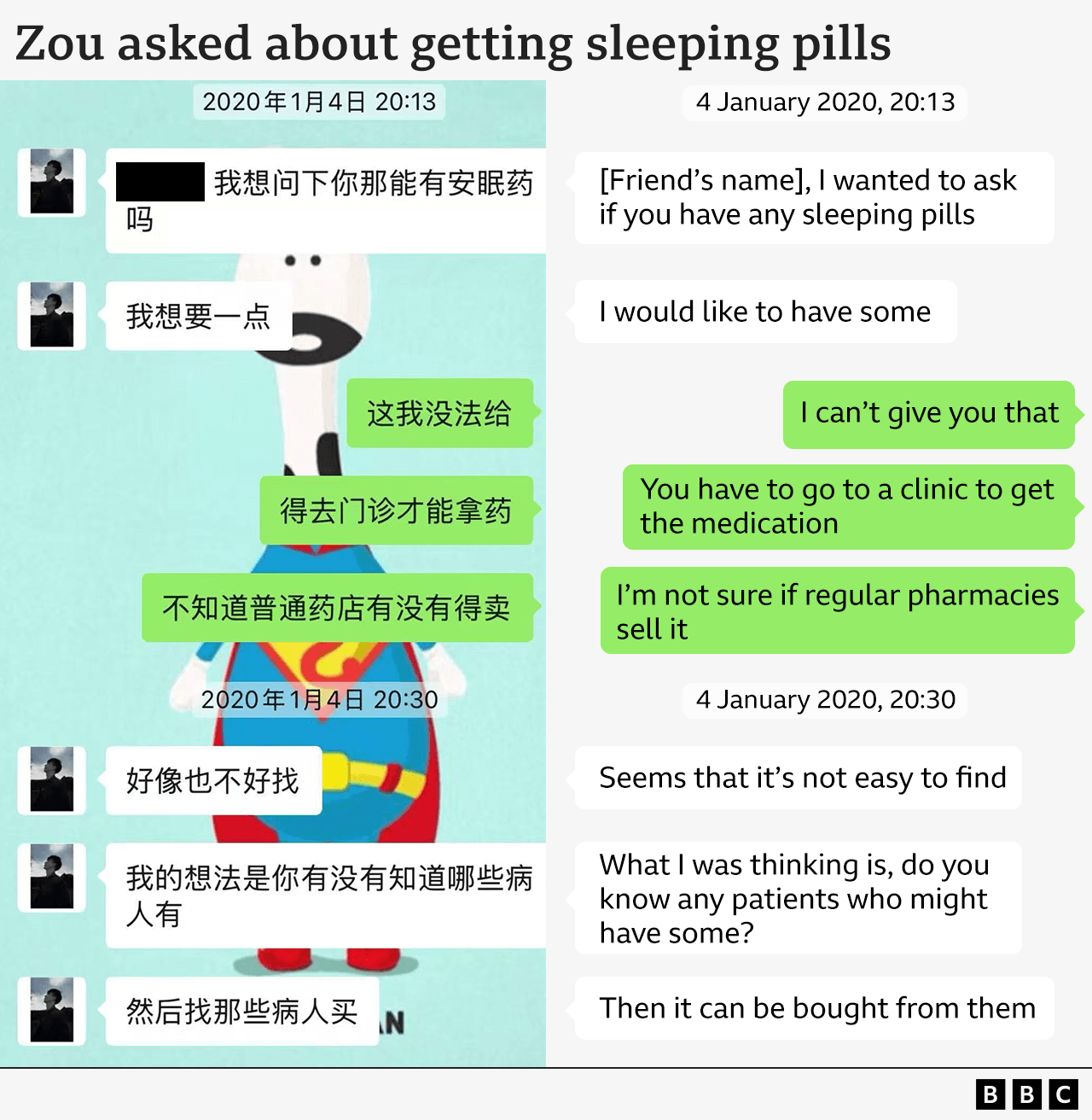 Graphic reproduction of a WeChat exchange between Zou and a friend, titled ‘Zou asked about getting sleeping pills’. It reads:  

4 January 2020, 20:13 

Zou: [Friend’s name] I wanted to ask if you had any sleeping pills. I would like to have some.  

Friend: I can’t give you that. You have to go to a clinic to get the medication. I’m not sure if regular pharmacies sell it.  

4 January 2020 20:30 

Zou: Seems that it’s not easy to find. What I was thinking is, do you know any patients that might have some? Then it can be bought from them.