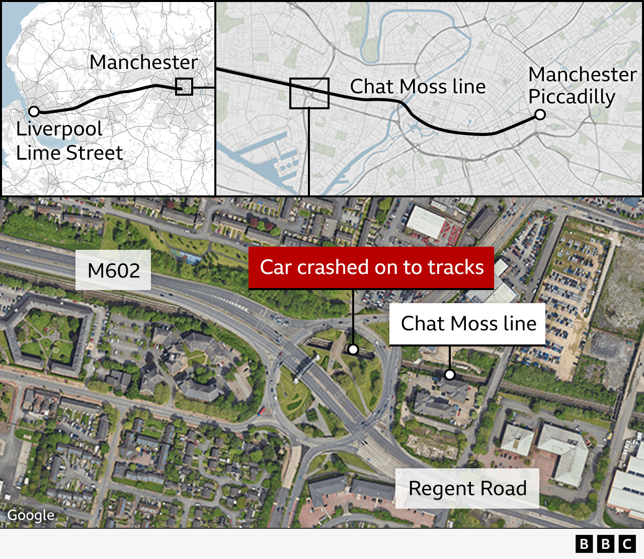 Map showing location of the railway, and where the car crashed onto the tracks - an inset shows the route of the Chat Moss line from Manchester to Liverpool