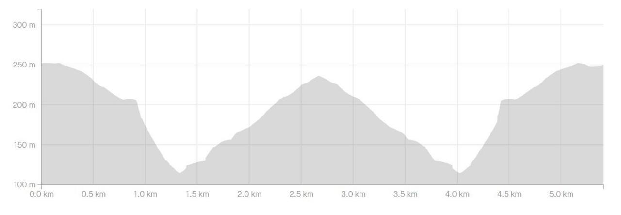 A graphic showing the elevation