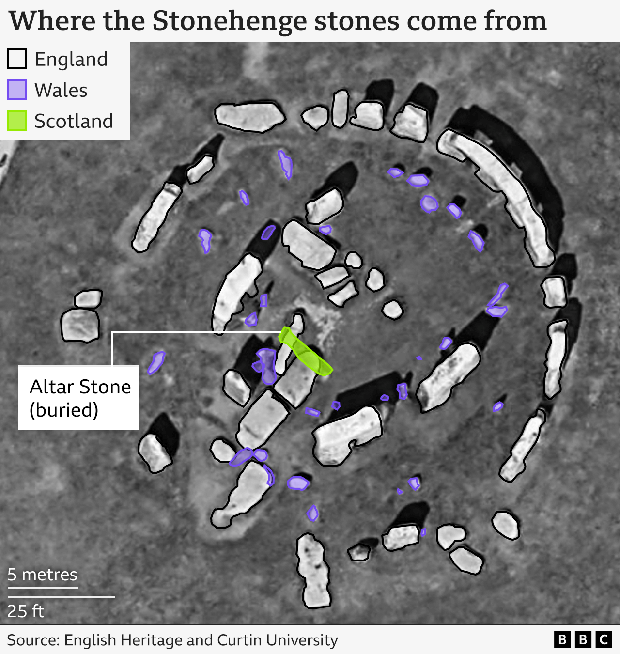 Graphic showing origin of Stonehenge stones