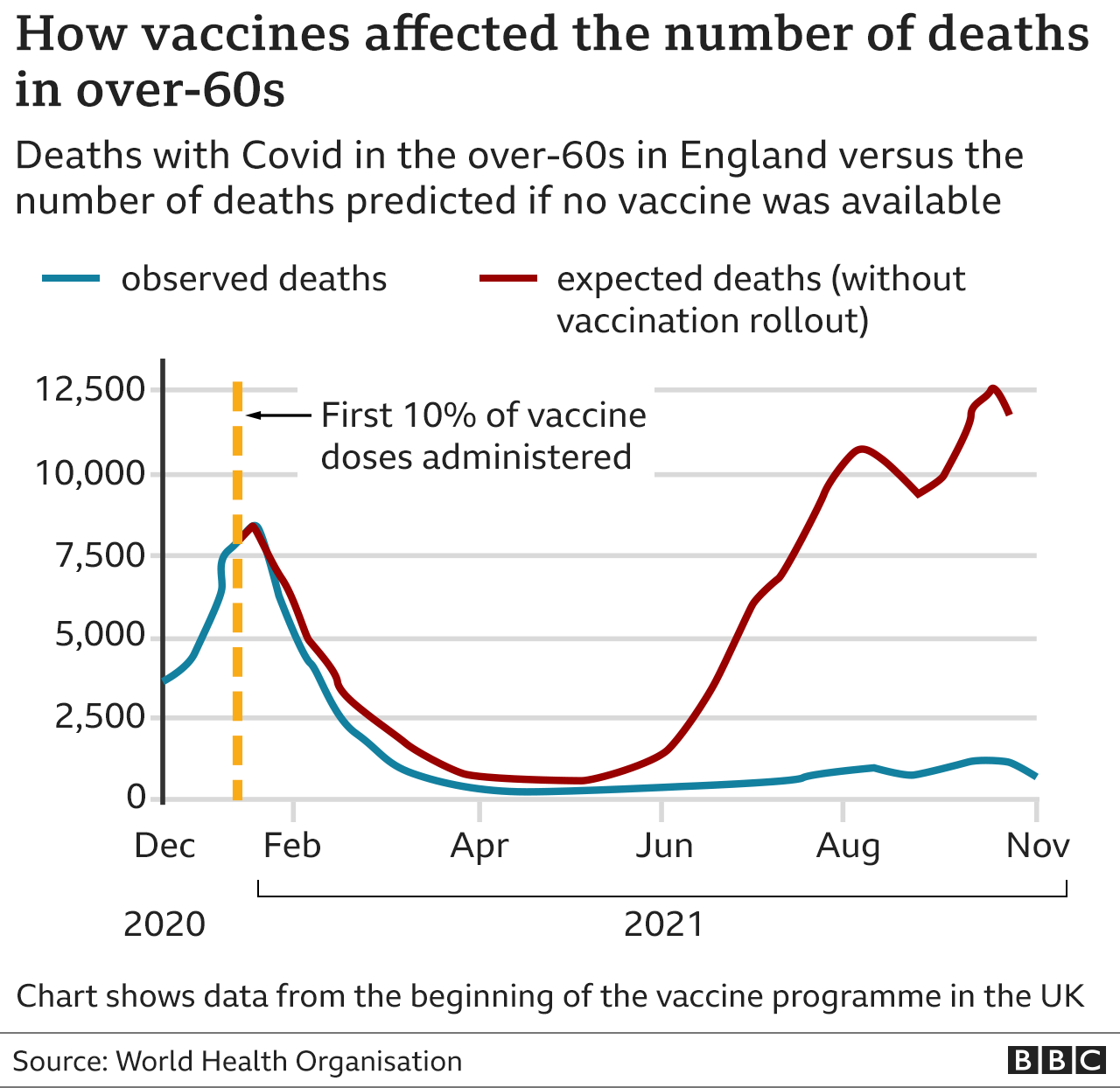 Chart showing estimate deaths saved