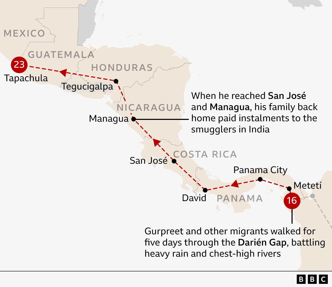 A map showing Gurpreet's journey through Central America, starting with a five-day trek across the Darién Gap, through Panama, San Jose in Costa Rica and Managua in Nicaragua. At these stops, his family paid instalments to the people smuggler in India. He then continued north, through Honduras and Guatemala, until he reached Tapachula in Mexico.