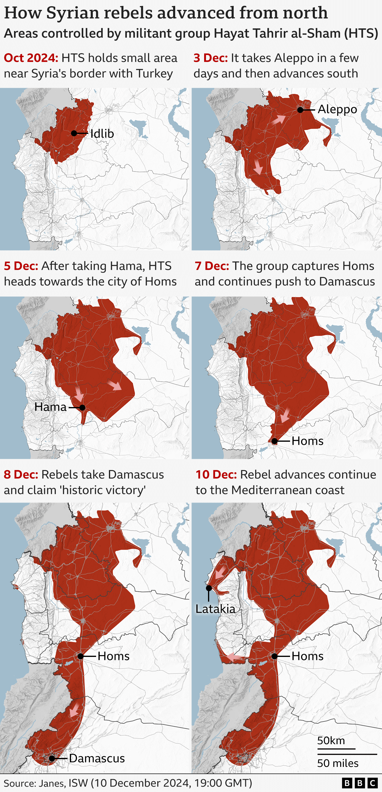 A graphic showing how quickly the rebels have advanced across the northern parts of Syria down towards Homs. In October, the HTS controlled a small area around Idlib near the border with Turkey. But after a few days of fighting, by 3 December they had taken control of Aleppo and were heading south towards Hama. By 4 December, they had surrounded Hama. By 5 December, they had taken Hama and were pushing south towards the city of Homs. On the 8 December they had control of Damascus and claimed an "historic victory". The most recent information for 10 December shows them continuing their advances towards Syria's Mediterranean coast. 