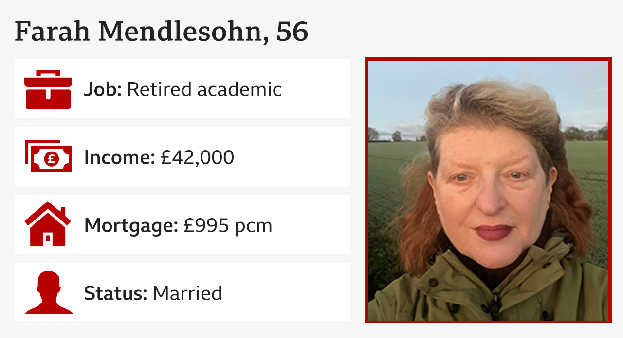 Infographic showing Farah Mendlesohn, 56, Job: retired academic, Income: £42k, Mortgage: £995, Fuel, £500, Status: Married
