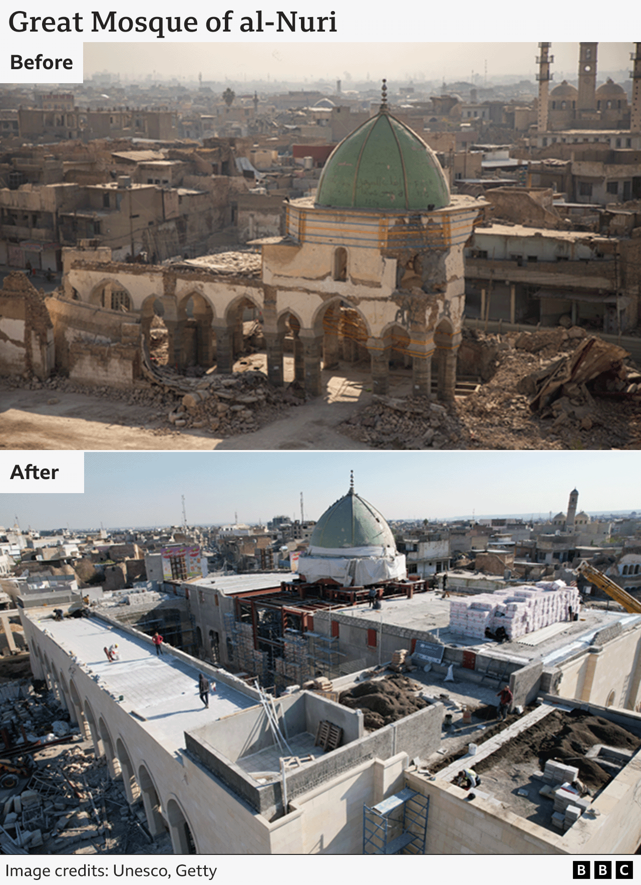 An image of the Great Mosque of al-Nuri with parts of the building destroyed stands on top of another image of the mosque fully restored