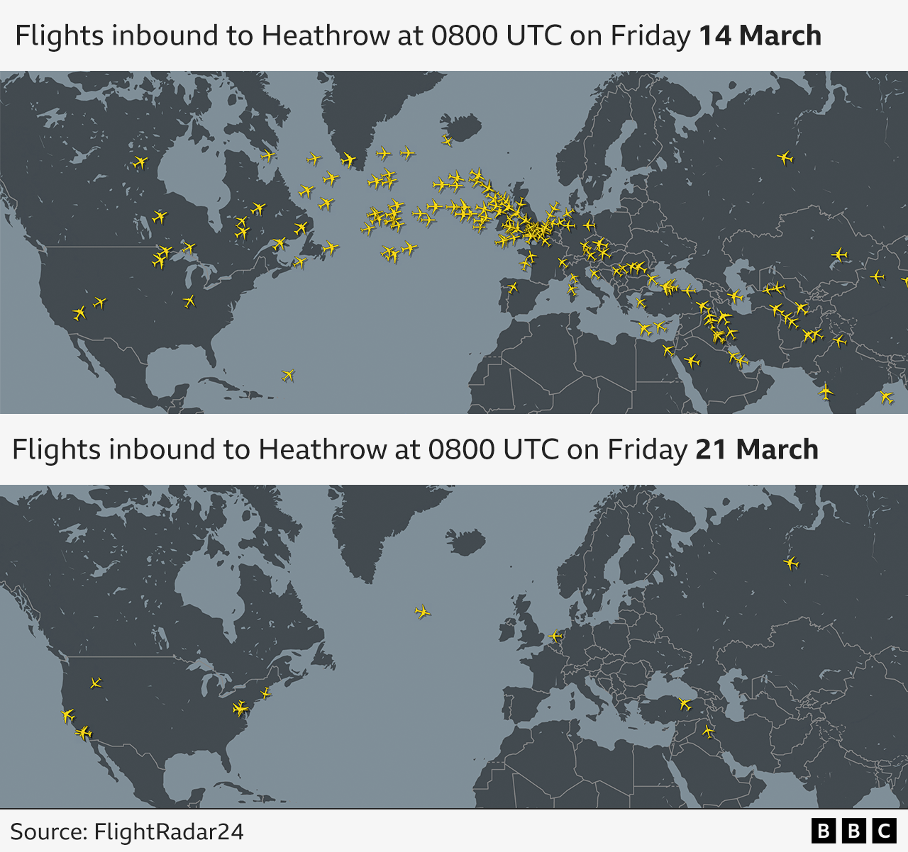 A snapshot of air traffic that bound for Heathrow a week ago at 08:00 UTC on Friday, March 14.