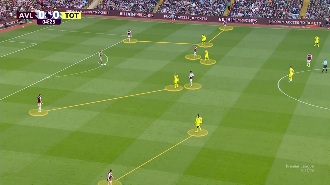 De Zerbi's Tottenham escape relegation zone with statement win at Aston Villa — image 3