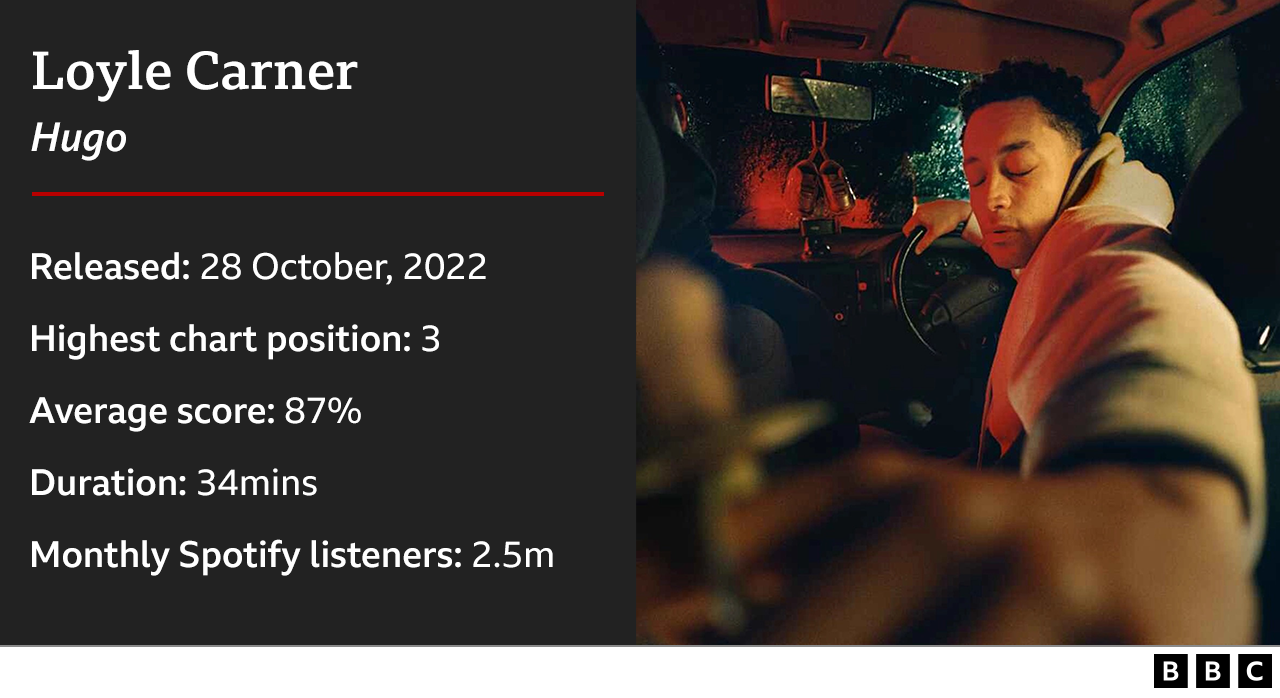 Loyle Carner information card