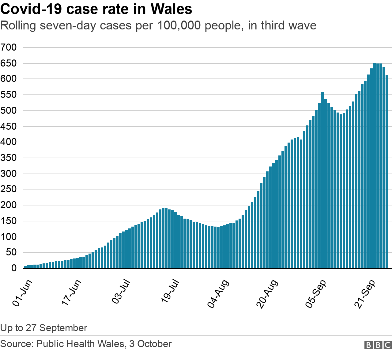 Case rate graphic