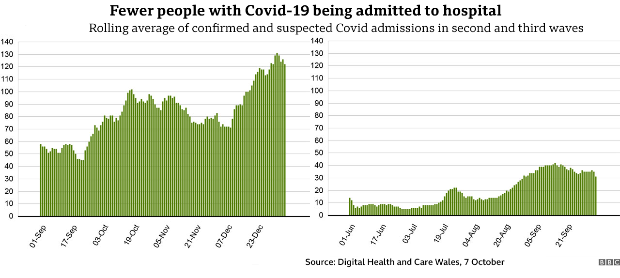 Hospital admissions comparison graph